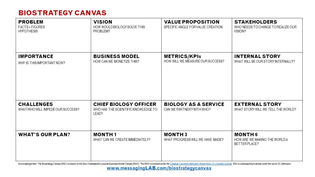 The Biostrategy Canvas